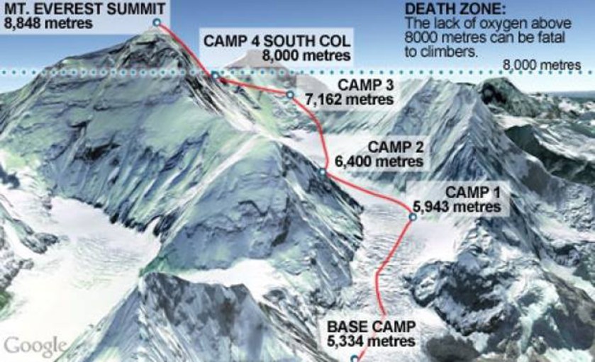 Everest Route
